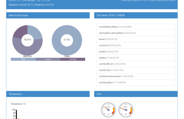 The Status Monitor application displaying gathered data
